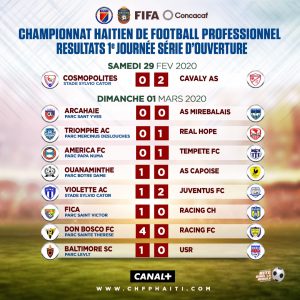 Championnat Haïtien de Football Professionnel : Une première journée riche en victoires 2
