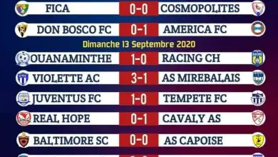 Championnat Haïtien D1: l'America des Cayes seul aux commandes ! 3